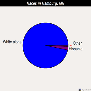 Hamburg races chart