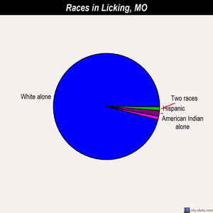 Licking races chart