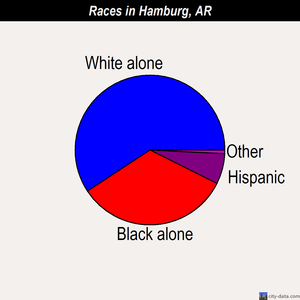 Hamburg races chart