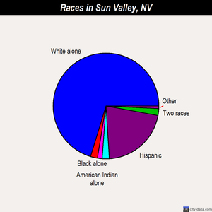Sun Valley races chart