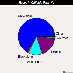 Cliffside Park races chart