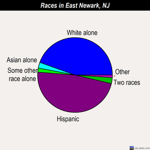 East Newark races chart