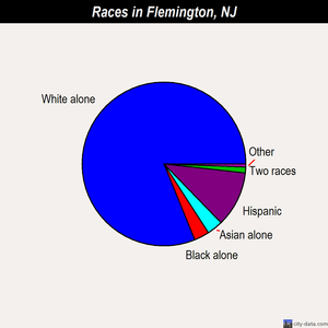 Flemington races chart