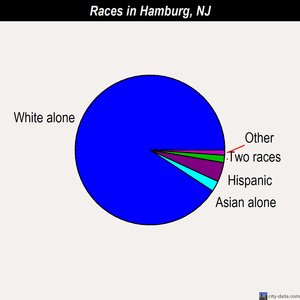 Hamburg races chart