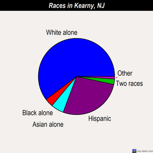Kearny races chart