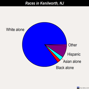 Kenilworth races chart