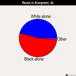 Evergreen races chart