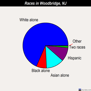 Woodbridge races chart