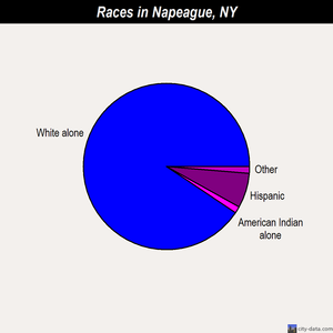 Napeague races chart