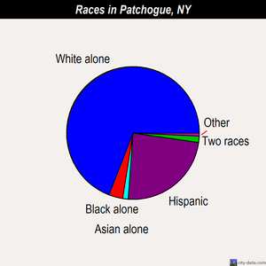 Patchogue races chart
