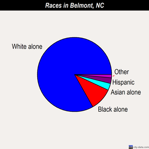 Belmont races chart