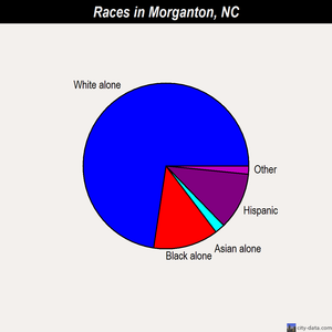 Morganton races chart
