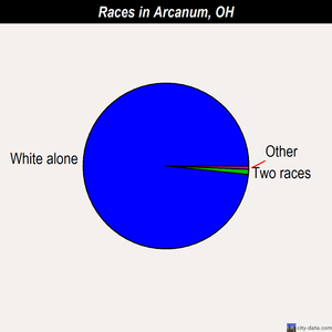 Arcanum races chart