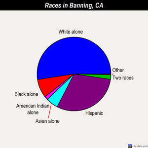 Banning races chart