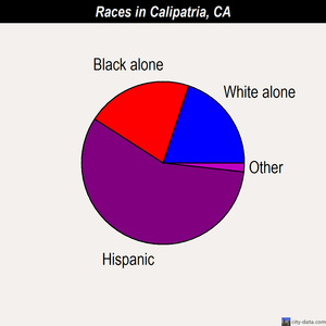 Calipatria races chart