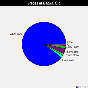 Banks races chart
