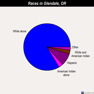 Glendale races chart