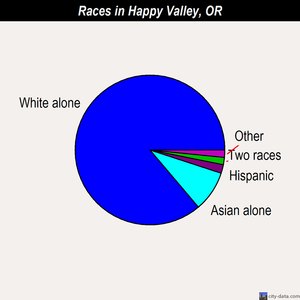 Happy Valley races chart