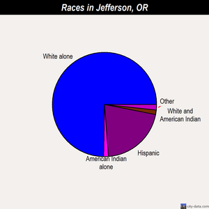 Jefferson races chart