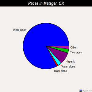Metzger races chart