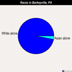 Barkeyville races chart