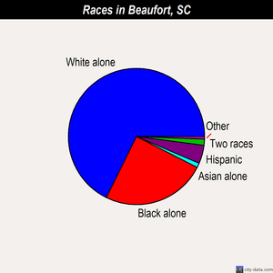 Beaufort races chart