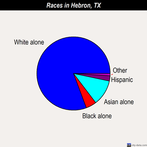 Hebron races chart