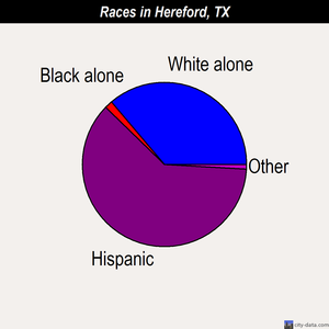 Hereford races chart