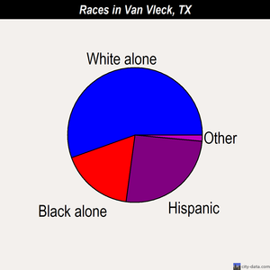Van Vleck races chart
