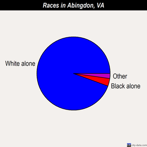 Abingdon races chart