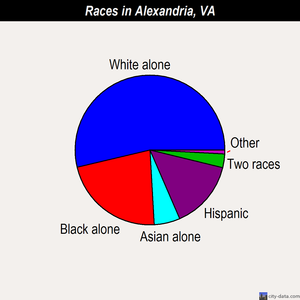 Alexandria races chart