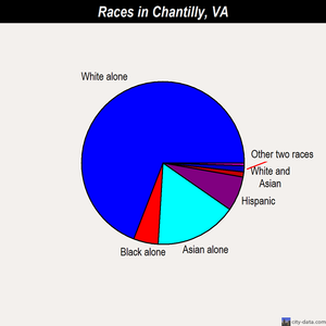 Chantilly races chart