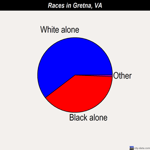 Gretna races chart