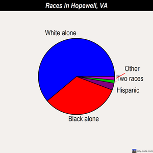 Hopewell races chart