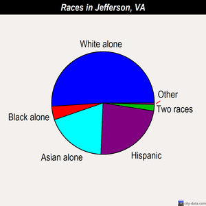 Jefferson races chart