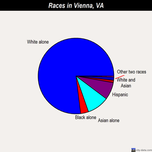 Vienna races chart