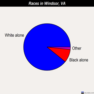 Windsor races chart