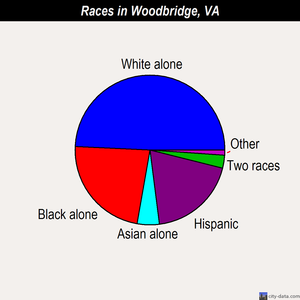 Woodbridge races chart