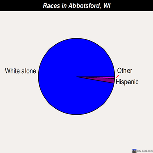 Abbotsford races chart