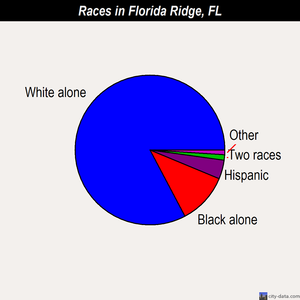 Florida Ridge races chart