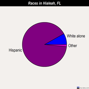 Hialeah races chart