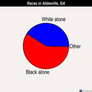 Abbeville races chart