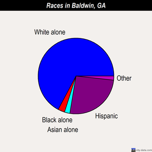 Baldwin races chart