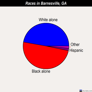 Barnesville races chart