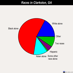 Clarkston races chart