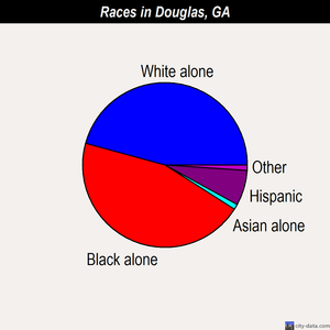 Douglas races chart