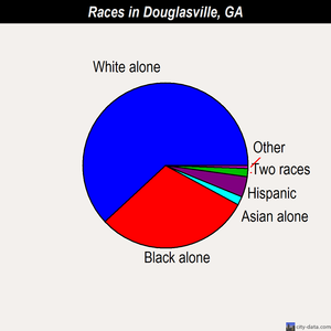 Douglasville races chart