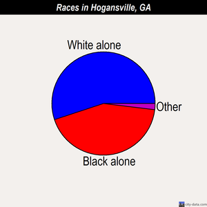 Hogansville races chart