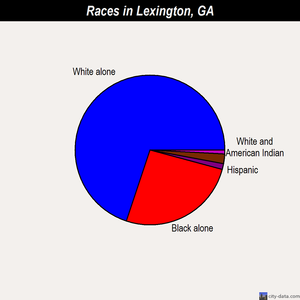 Lexington races chart