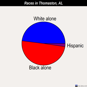 Thomaston races chart